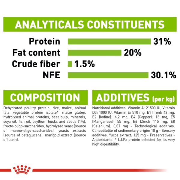 Royal Canin Size Health Nutrition XS Puppy 1.5 KG - Image 3