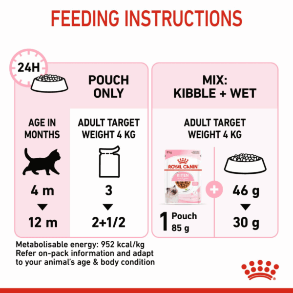 Feline Health Nutrition Kitten Gravy (WET FOOD - Pouches) 12 x 85g - Image 7